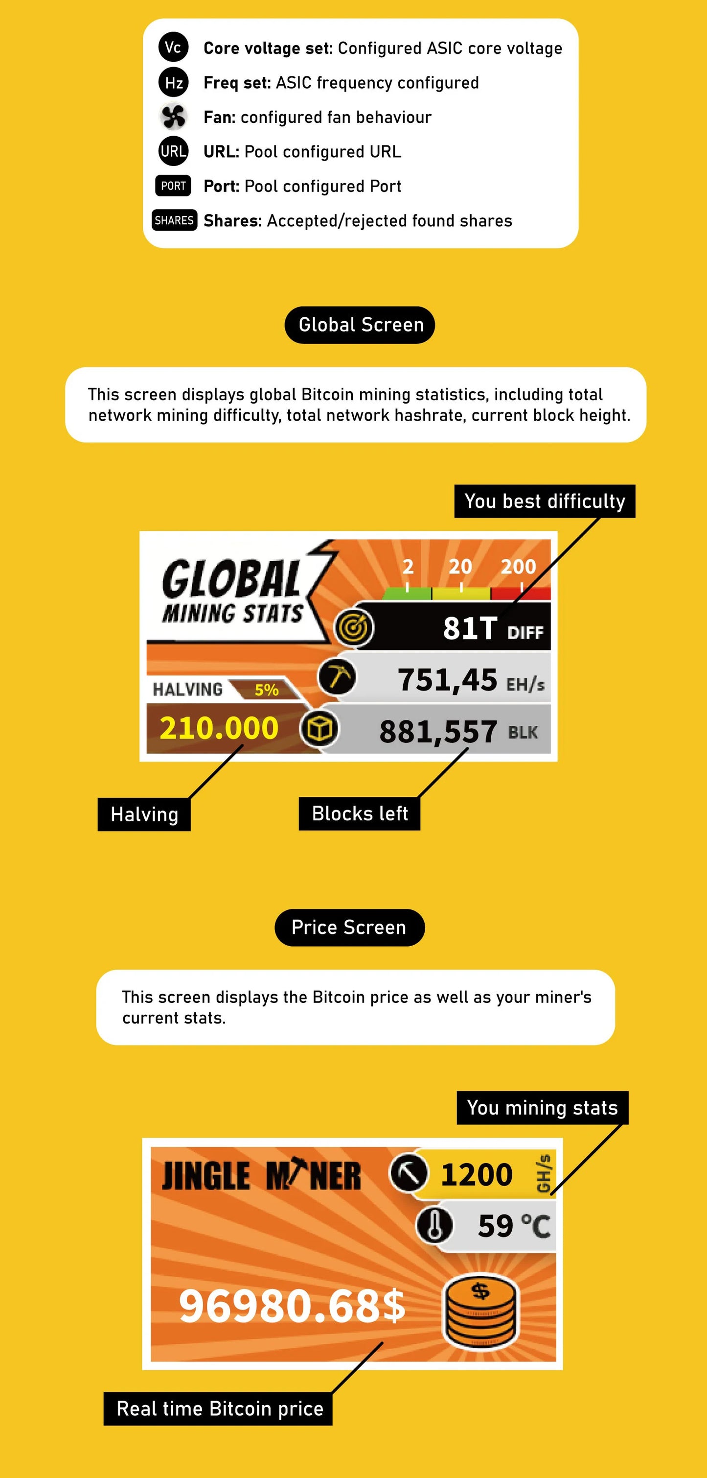 New Jingle Miner BTC Solo Lite 1.2TH/S BTC Miner BM1370 ASIC Chip BTC Solo Mining 5V DC Bitcoin ASIC Miner Crypto Solo Miner