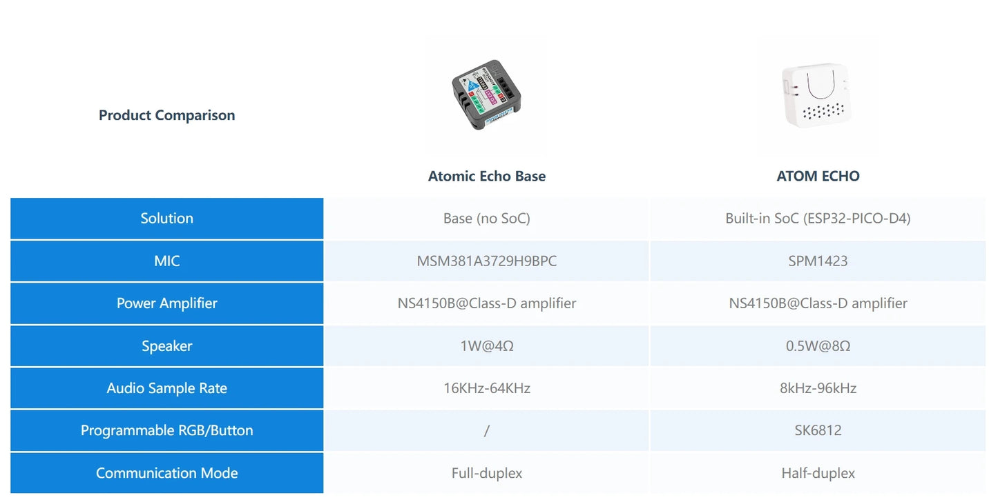 M5Stack Atomic Echo Base Voice Recognition Base for The M5 Atom Series Applications AI Voice Recognition Interactive Systems